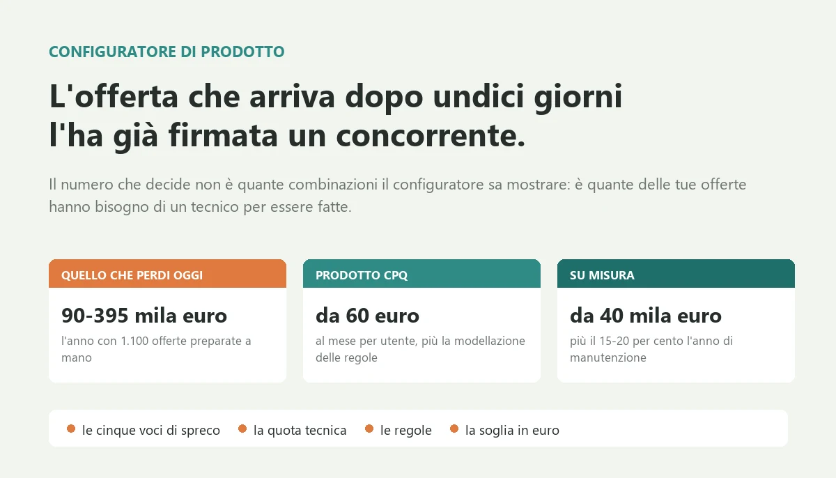 Configuratore di prodotto: costi, regole e soglia Configuratore di prodotto: costi, regole e soglia