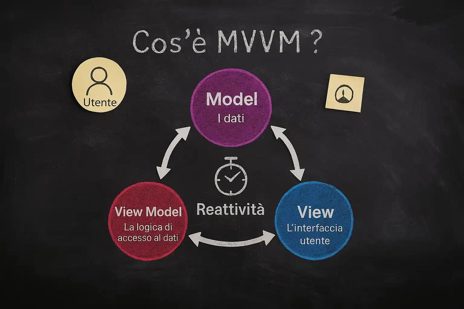 Perché scegliere WPF per sviluppare applicazioni moderne Perché scegliere WPF per sviluppare applicazioni moderne