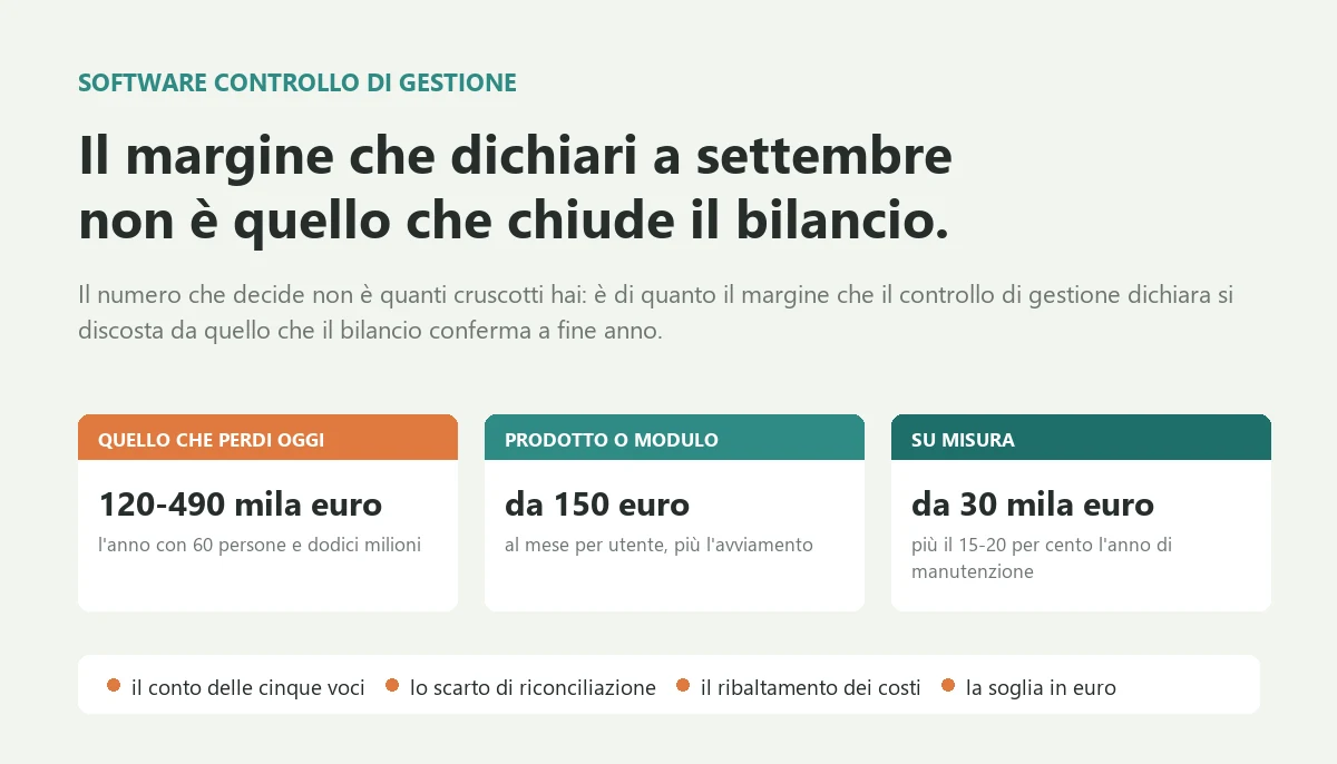Software controllo di gestione: costi e soglia Software controllo di gestione: costi e soglia