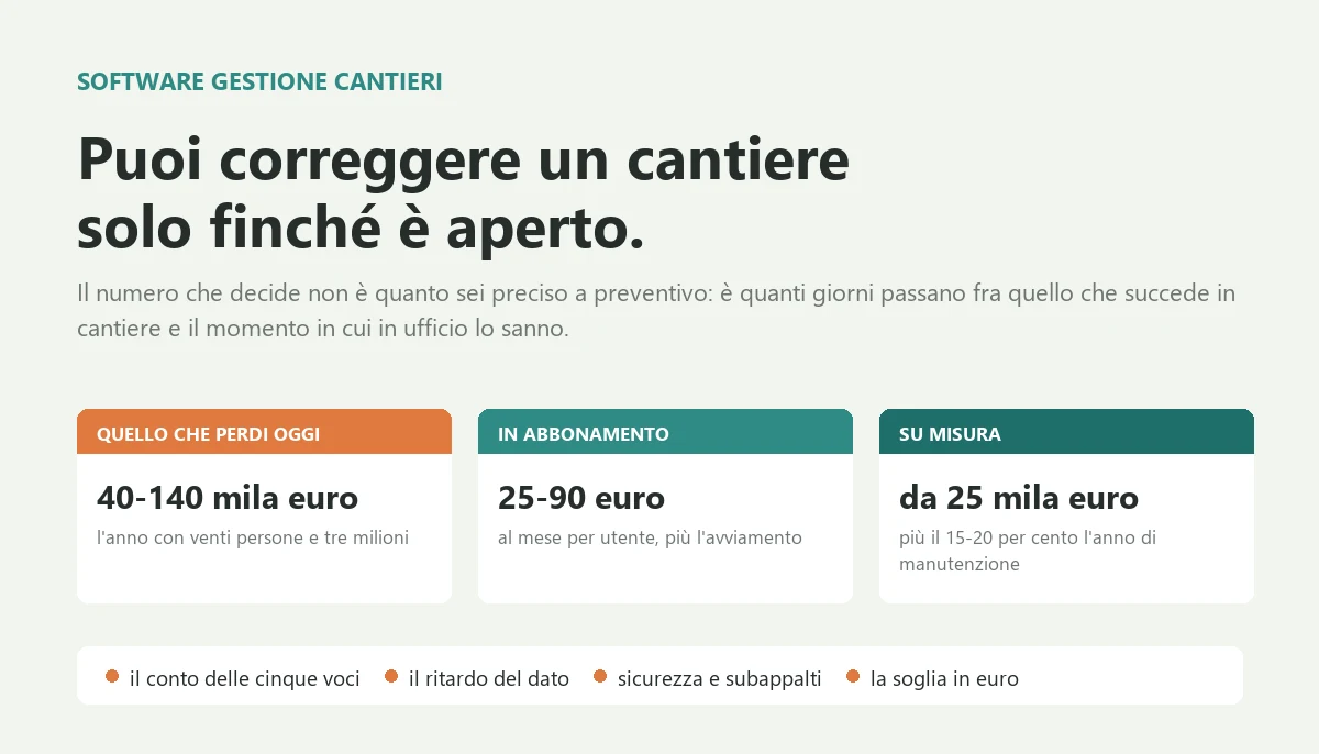 Software gestione cantieri: quando conviene Software gestione cantieri: quando conviene