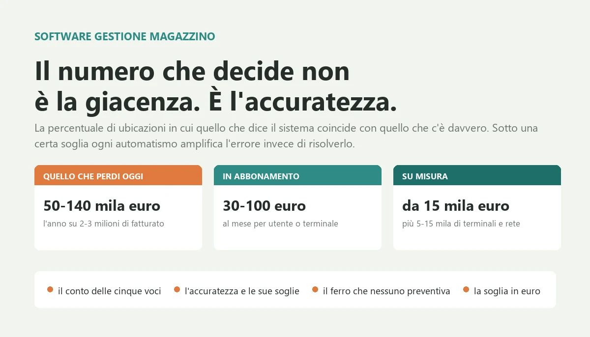 Software gestione magazzino: il numero che decide Software gestione magazzino: il numero che decide