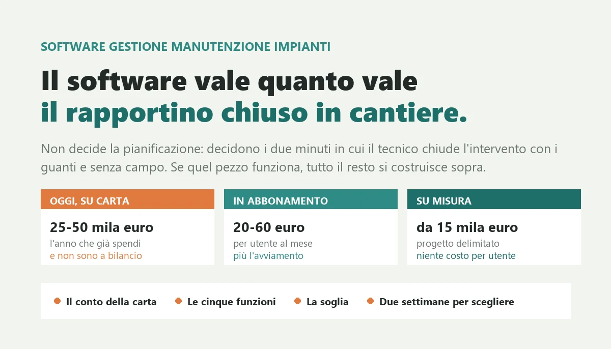 Software gestione manutenzione impianti: la soglia vera