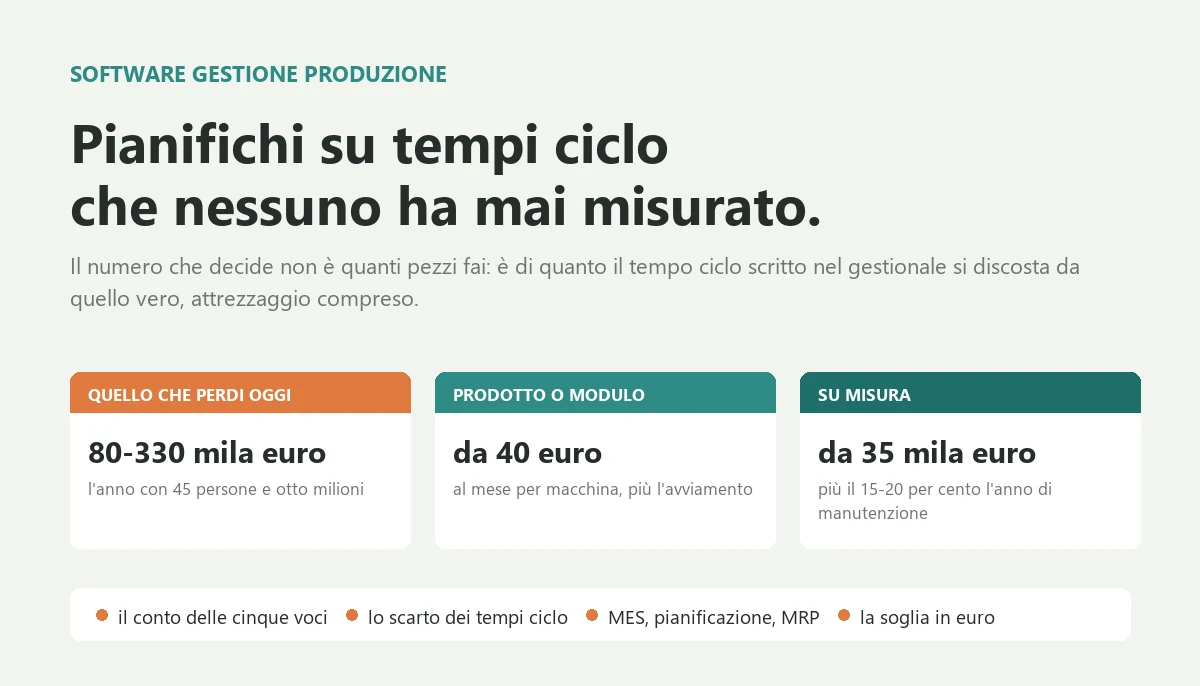 Software gestione produzione: MES, costi e soglia