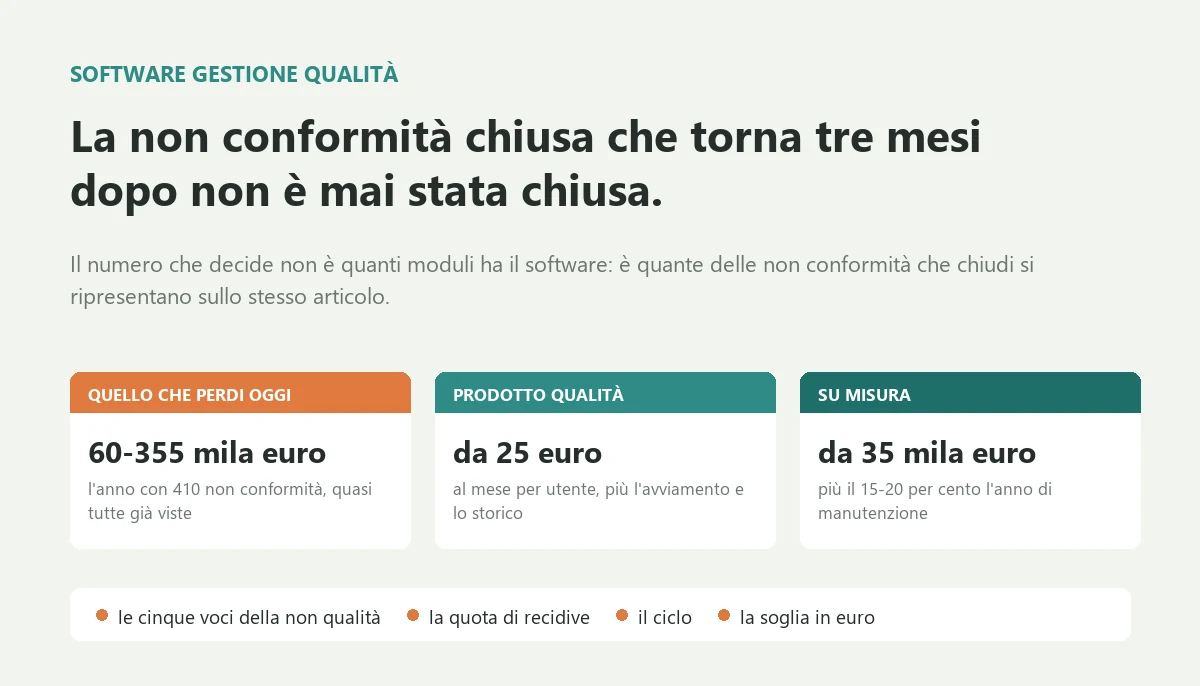 Software gestione qualità: costi, recidive e soglia Software gestione qualità: costi, recidive e soglia