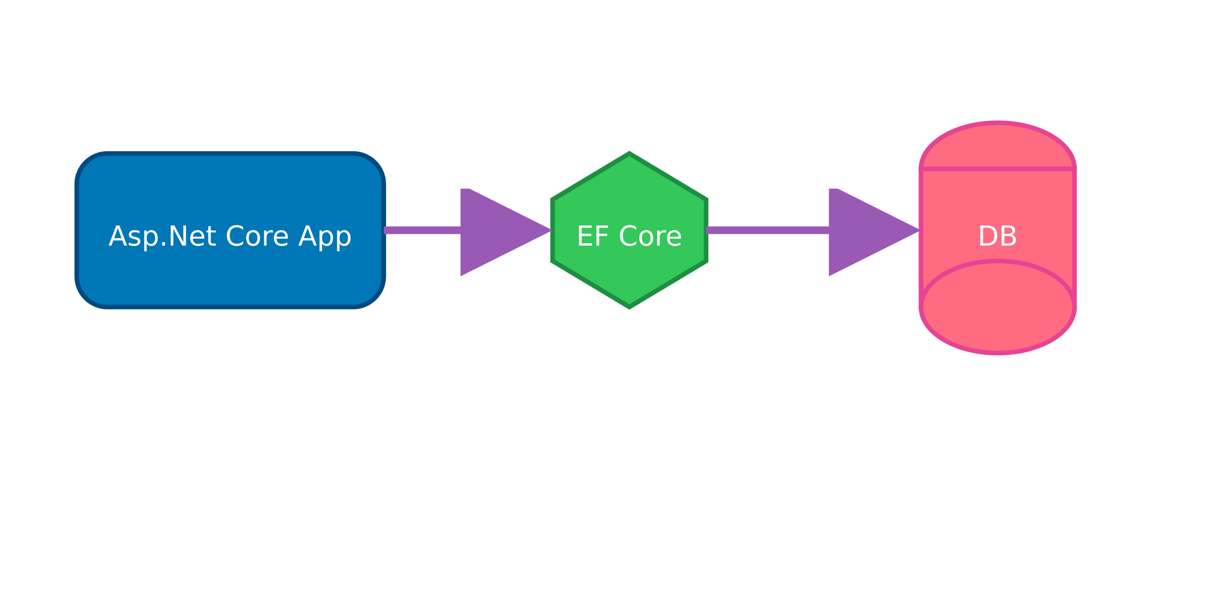 Schema Entity Framework