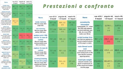 Web application frameworks compared