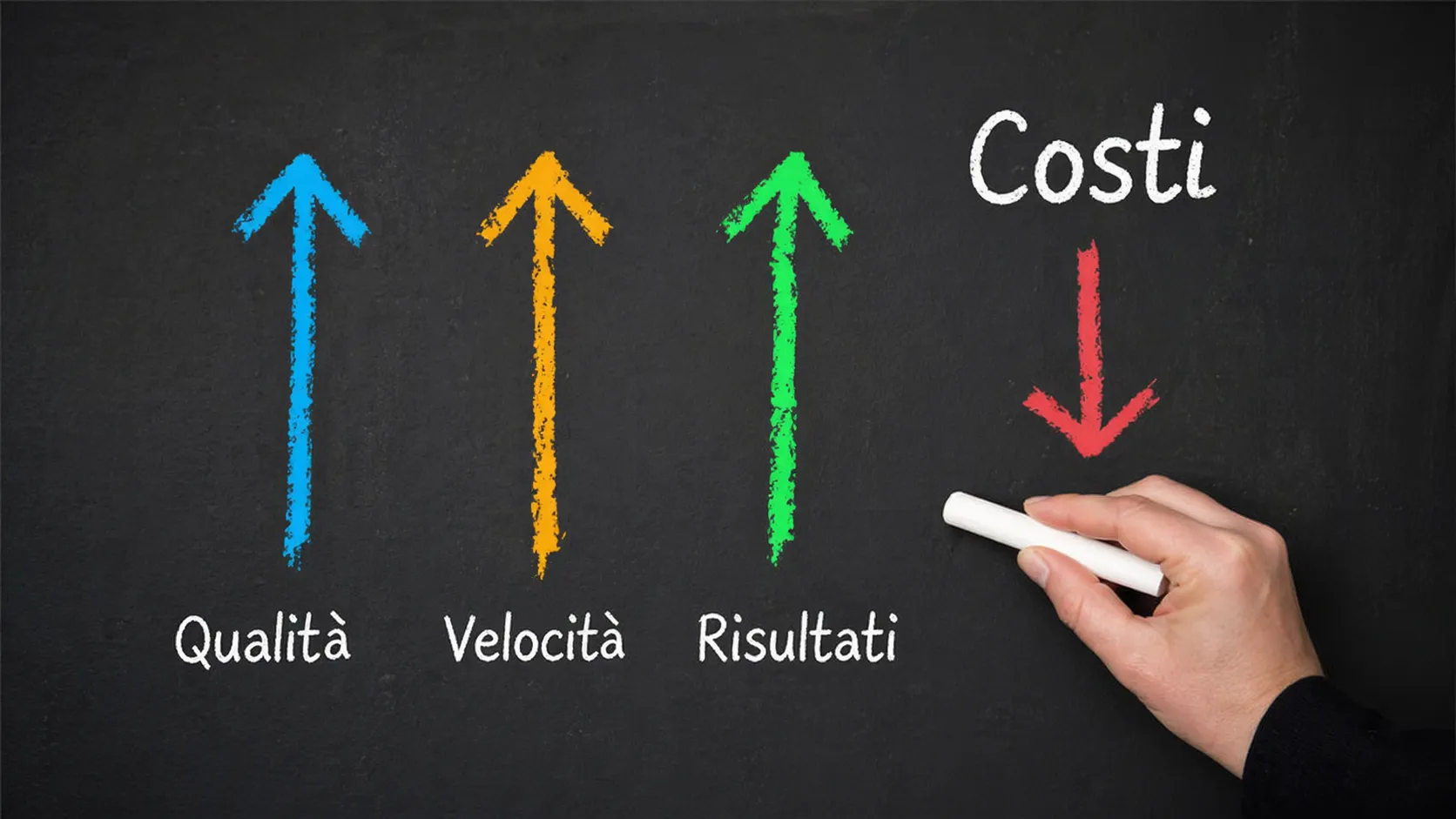 Optimising company budget improves development team ROI