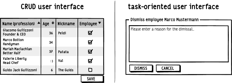 How task based UIs can make user life easier