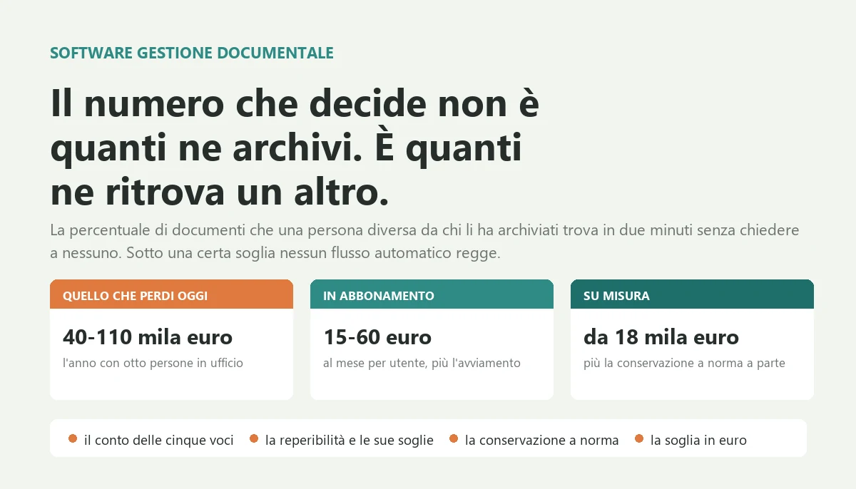 Document Management Software: When It Pays Off