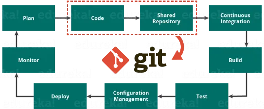 What is Git