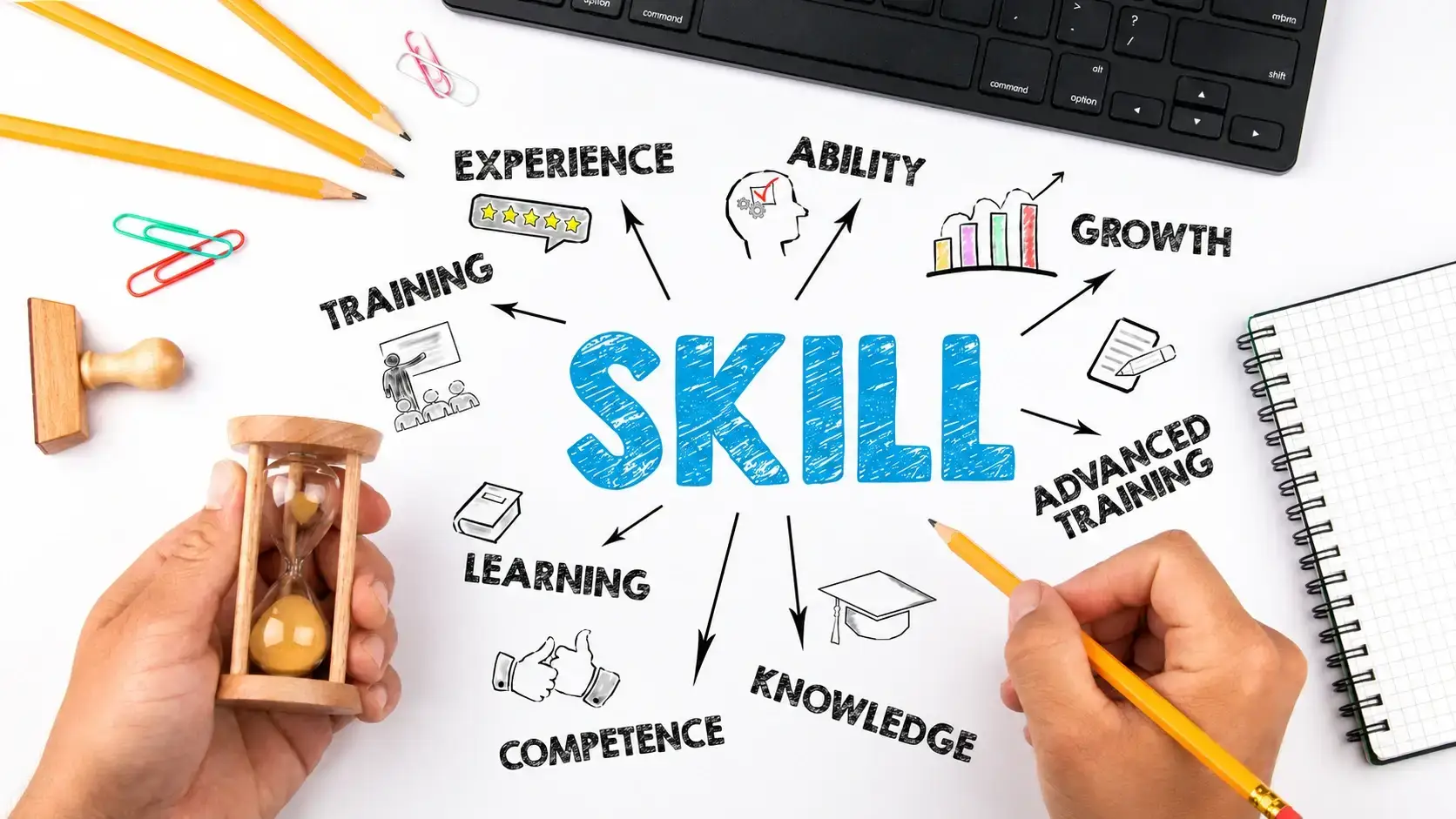 An effective web developer course builds real, applicable skills