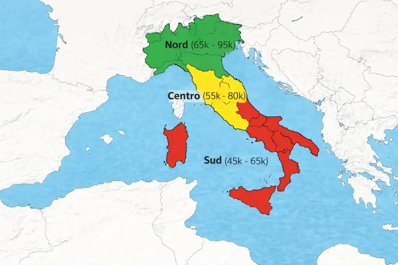 Software Architect salary ranges in Italy 2026