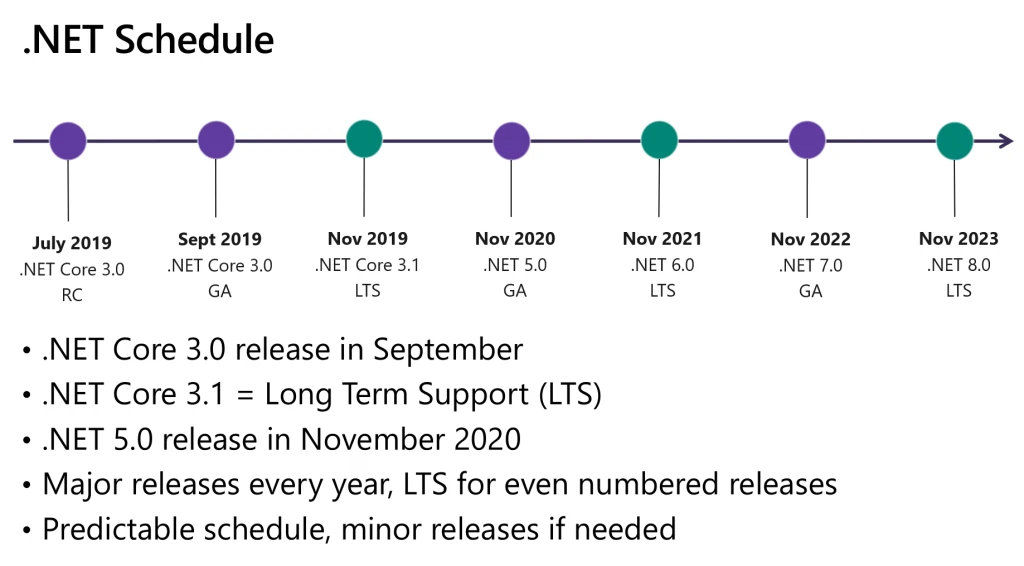 The .NET platform roadmap